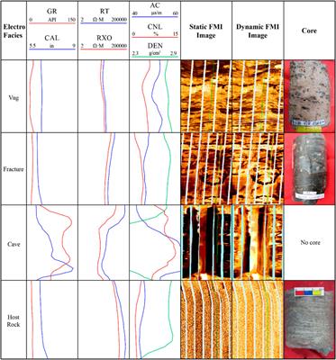 Multi-Factor Evaluation of Deep Karst Dolomite Reservoir Based on Paleogeomorphological Reconstruction, a Case Study From the 4th Member of the Dengying Formation in the Central Sichuan Basin, China